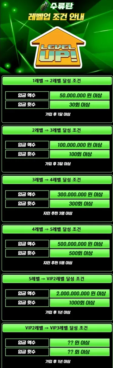 ▷ 레벨업 조건 안내 ◁