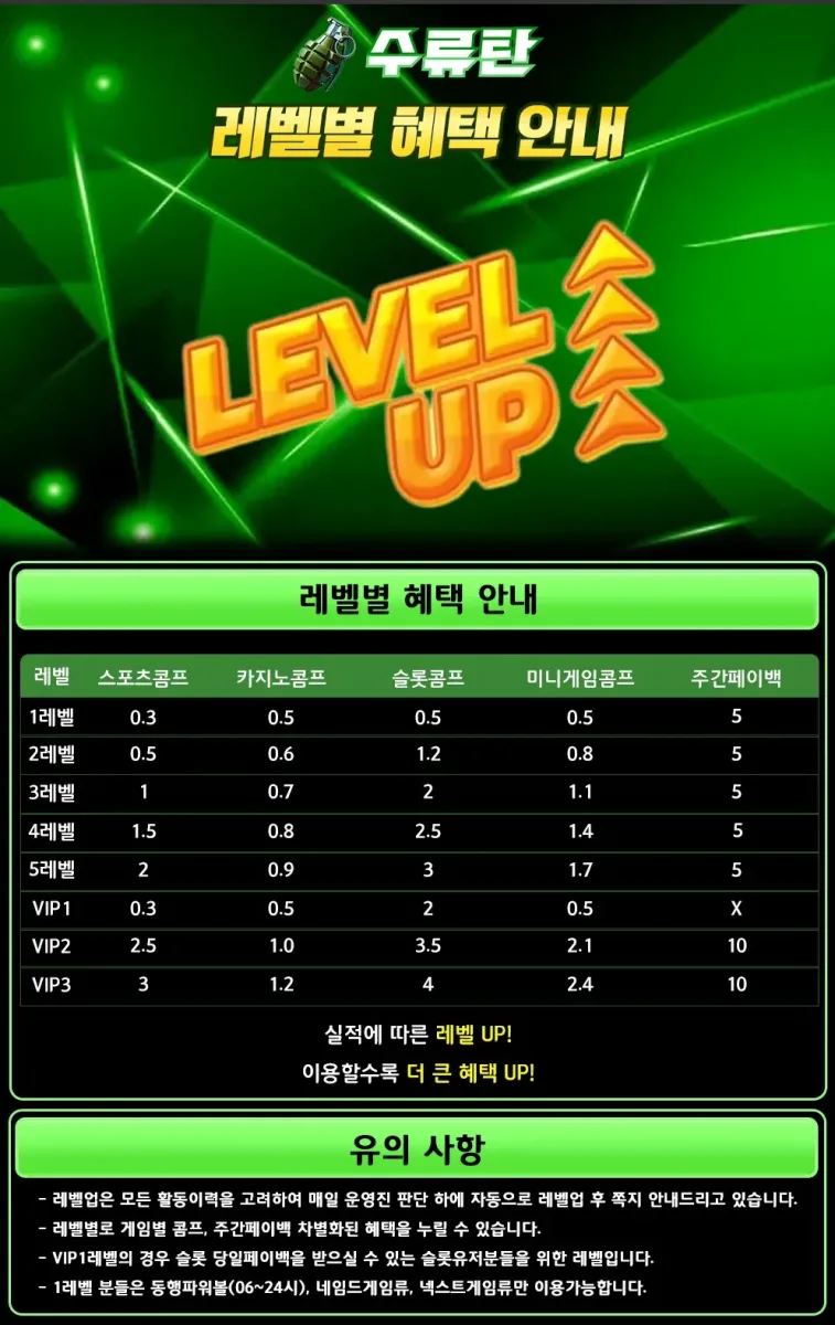 토지노수류탄