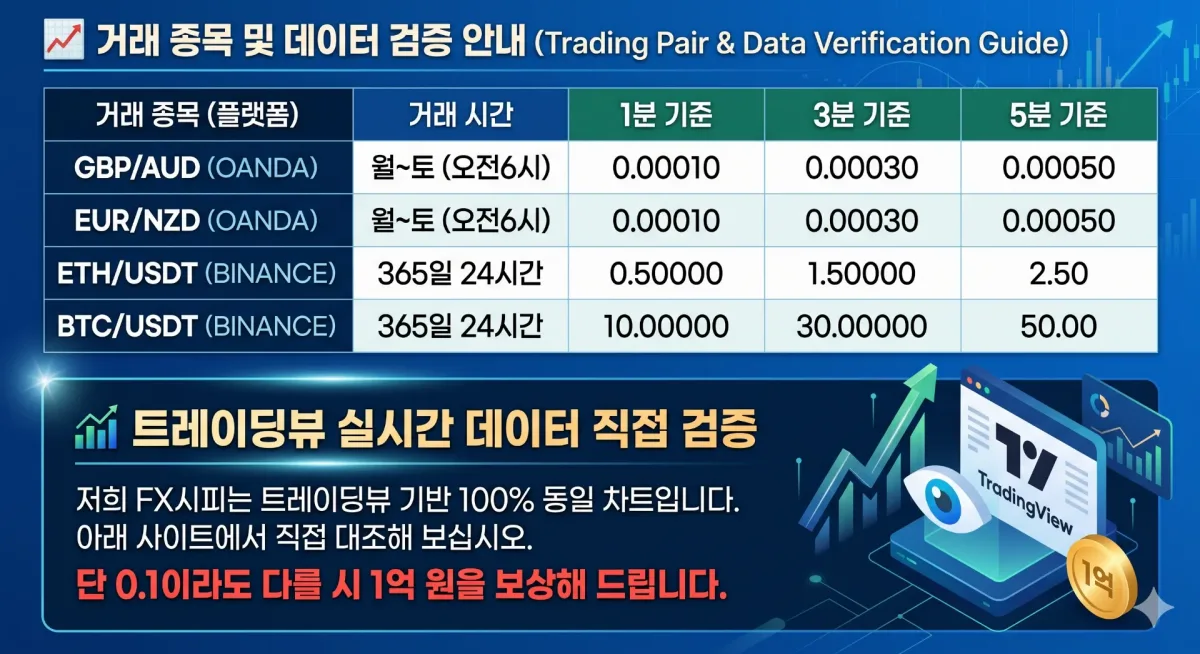 FX마진거래,FXCIPI
